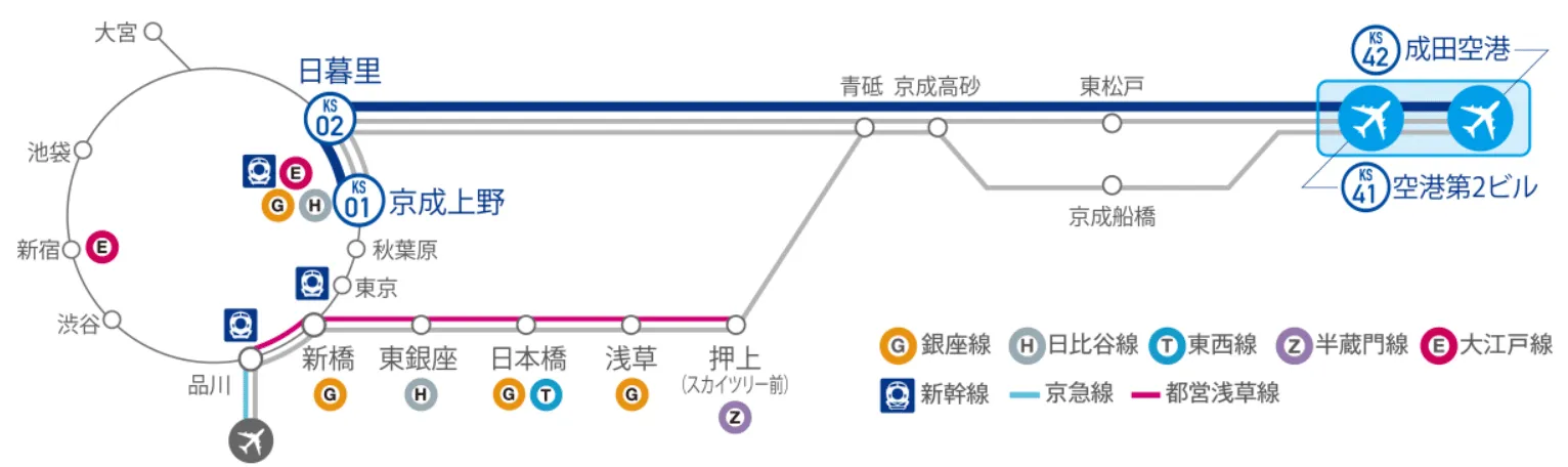 Keisei Liner Access Guide