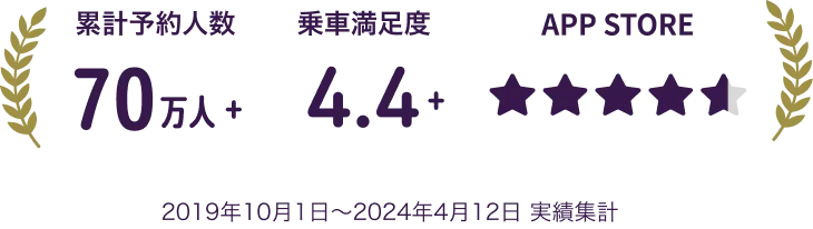 多くの方が利用、高評価しています