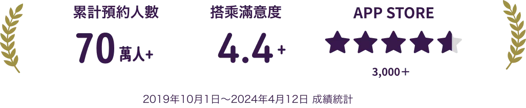 許多用戶使用並給予高評價