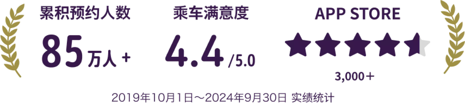 许多人使用并给予高度评价。