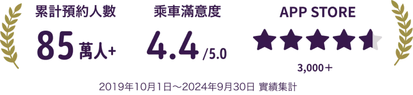 許多用戶使用並給予高評價