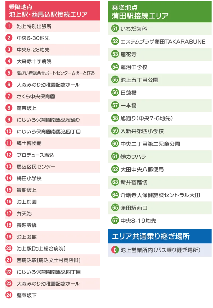 top